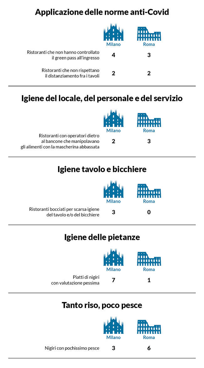 infografica indagine all you can eat